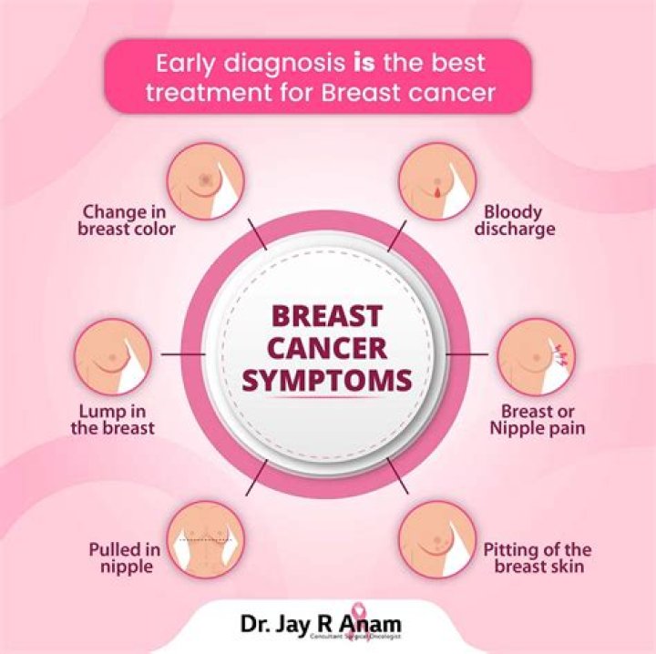Anne Thompson NBC Age: Does She Have A Breast Cancer?