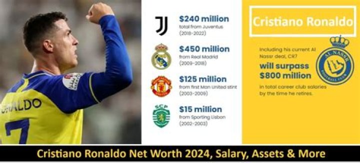 Antonino Leonardo Accardo Net Worth, Income, Salary, Earnings, Biography