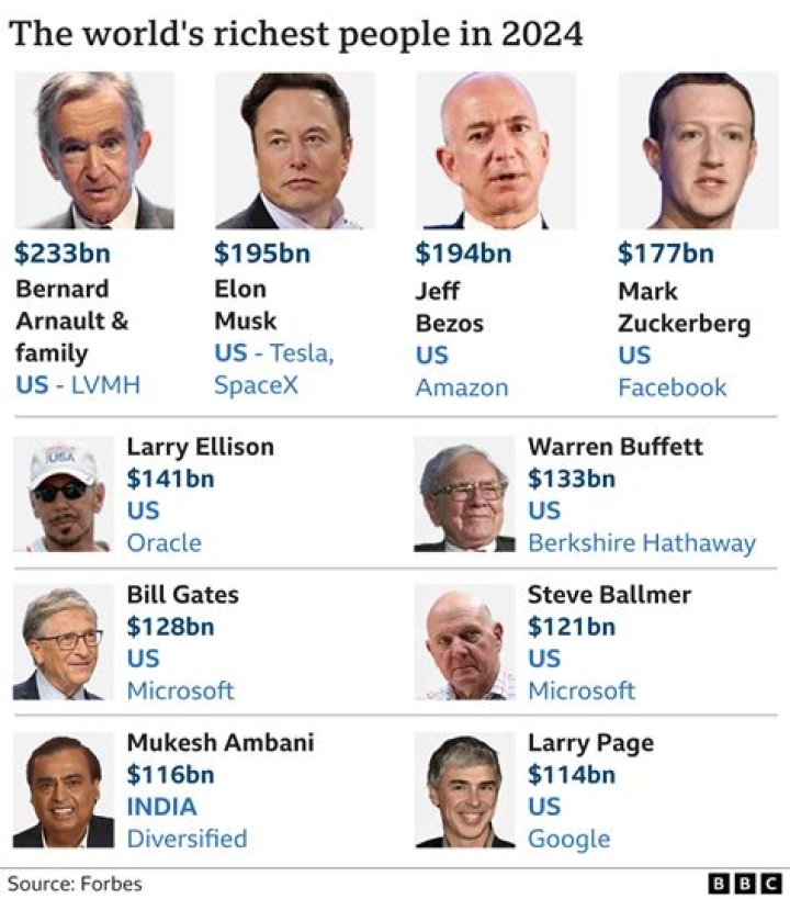 Bentellect Net Worth: How Rich is the TikTok Star Actually?