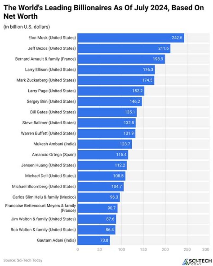 Coach Brad Korn Salary and Net Worth Breakdown 2023