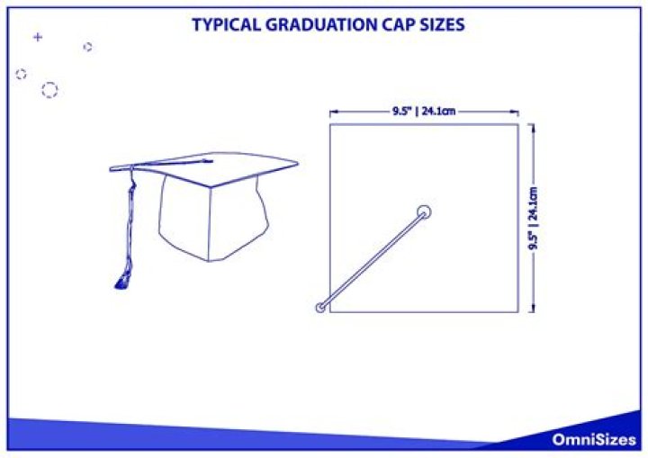 Does the point of a graduation cap go in front or back
