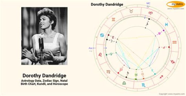 Dorothy Dandridge Bio, Age, Relationships, Net worth, Movies, Death.