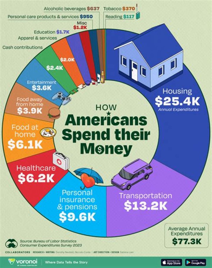 How much money does meet Kevin have?