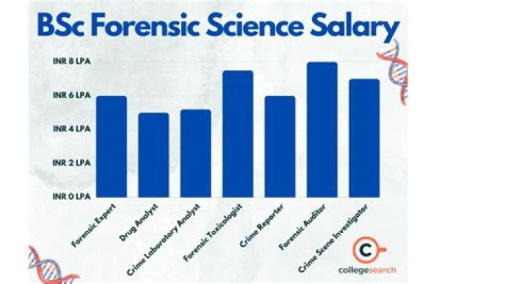 How Much Money Does Russell “Block” Spencer Make? Latest Russell “Block” Spencer Net Worth Income Salary