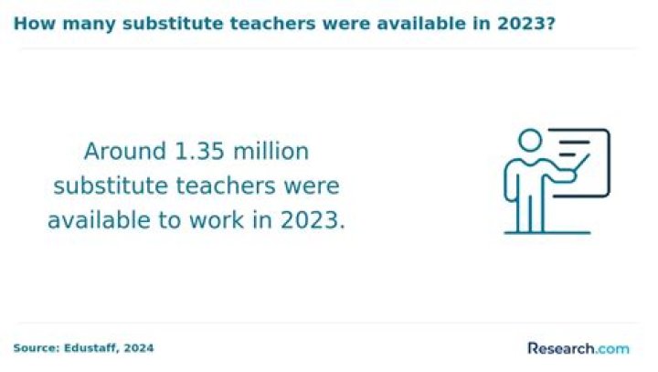 How to become a substitute teacher in ohio