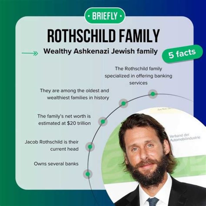 Nathaniel Philip Rothschild Net Worth, Income, Salary, Earnings, Biography