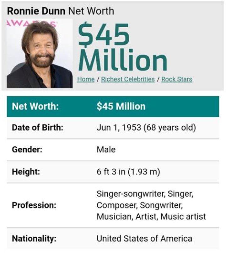 Ronnie Dunn net worth, age, height, wife, girlfriend, kids, biography, wiki