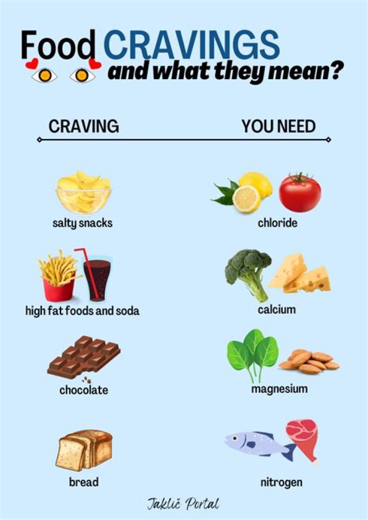 What does it mean when you crave salad