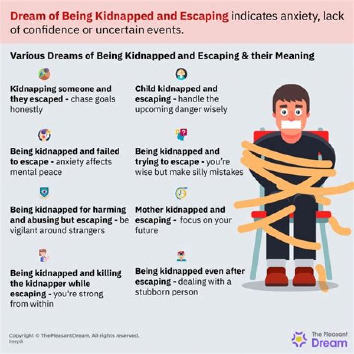 What does it mean when you dream about being kidnapped and held hostage