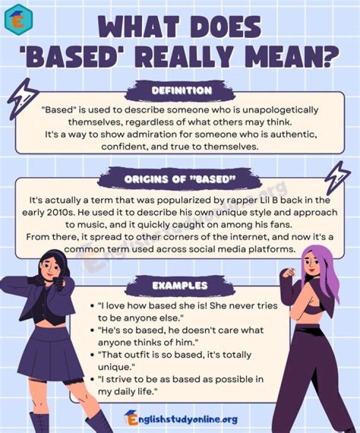 What Is “Based” Meaning On TikTok Slang?