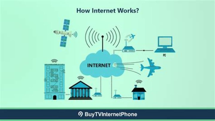 What is created by the internetwork layer