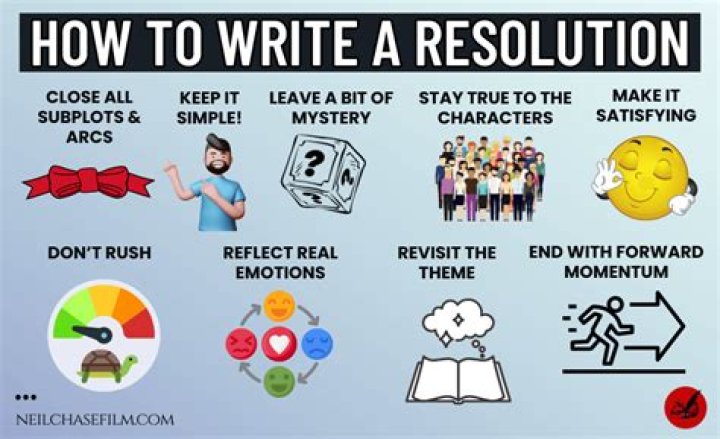 What is the resolution of the giver