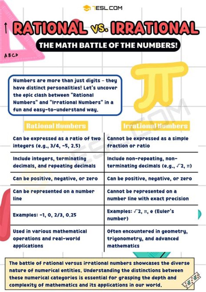 What is the sum of a rational and irrational number